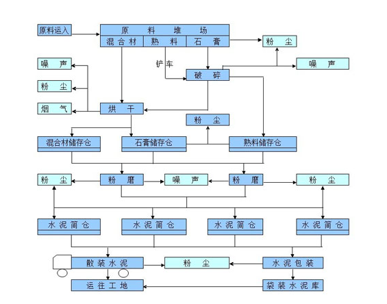水泥廠水泥回轉(zhuǎn)窯預熱分解流程圖