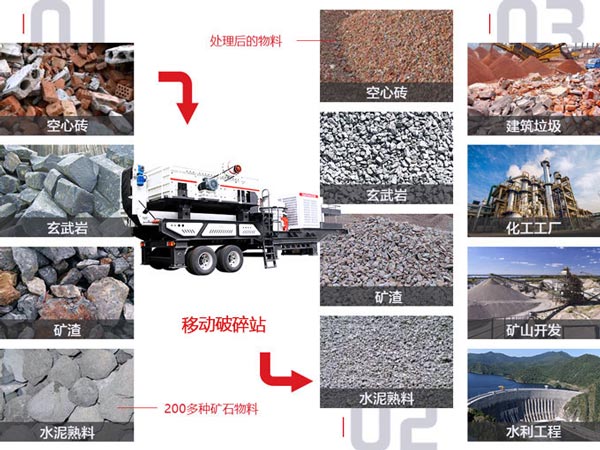 移動式破碎機的應用領域 移動式破碎機的應用領域