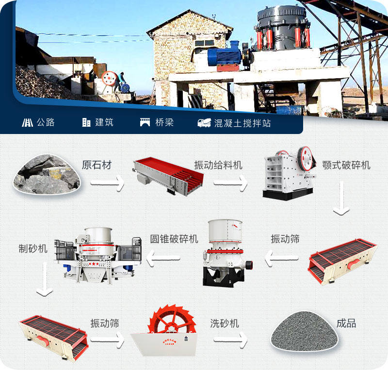 生產(chǎn)線流程 生產(chǎn)線流程