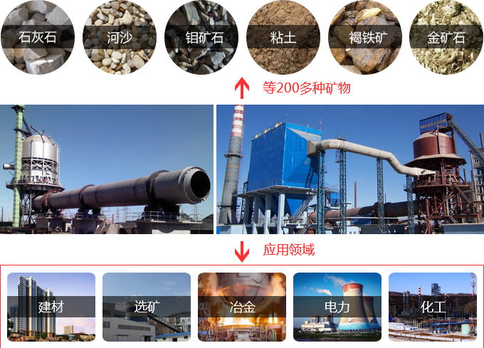 回轉(zhuǎn)窯 回轉(zhuǎn)窯