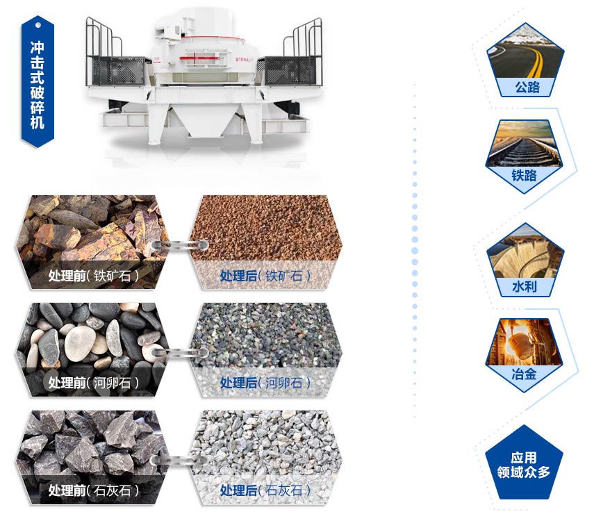  沖擊式破碎機應(yīng)用領(lǐng)域