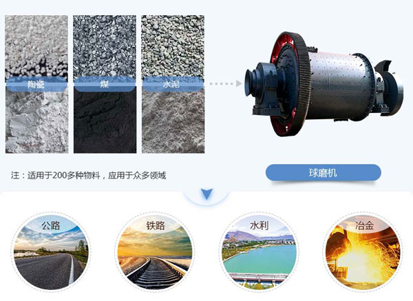 粉煤灰球磨機(jī)的應(yīng)用領(lǐng)域
