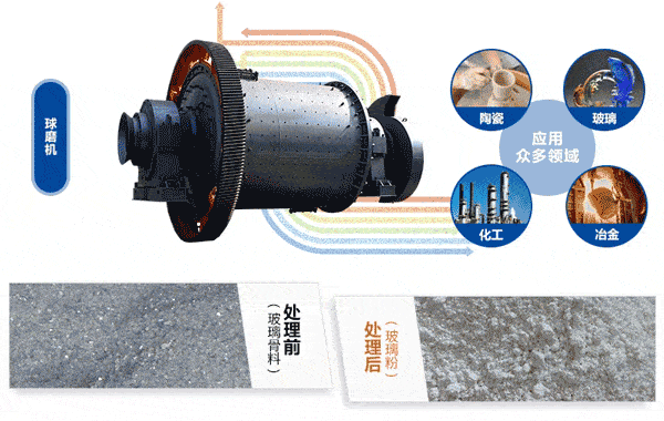 玻璃粉球磨機的應用 玻璃粉球磨機的應用